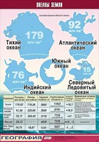 Таблица демонстрационная "Океаны Земли" (винил 70*100) - fgospostavki.ru - Первоуральск