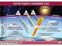 Таблица демонстрационная "Солнечная радиация и радиационный баланс"(винил 70*100) - fgospostavki.ru - Первоуральск