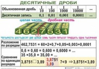 Комплект таблиц. Математика 5 класс - fgospostavki.ru - Первоуральск
