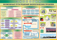 Таблица "Возможные пути решения экологических проблем" (100х140 сантиметров, винил) - fgospostavki.ru - Первоуральск
