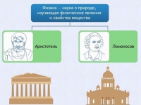 Интерактивные курсы. Физика 7 класс. Расширенный. - fgospostavki.ru - Первоуральск