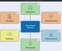Интерактивные курсы. Физика 8 класс. Расширенный. - fgospostavki.ru - Первоуральск