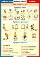 Таблица "Грамматика французского языка. Предлоги" (100х140 сантиметров, винил) - fgospostavki.ru - Первоуральск