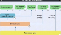 Интерактивные курсы. Обществознание 8 классы. Базовый - fgospostavki.ru - Первоуральск
