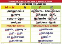 Комплект таблиц "Правописание гласных в корне слова" - fgospostavki.ru - Первоуральск