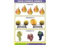 Таблица демонстрационная "Считаем, взвешиваем, сравниваем" (винил 70x100) - fgospostavki.ru - Первоуральск