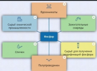 Интерактивные курсы. Химия 9 класс. Базовый. - fgospostavki.ru - Первоуральск