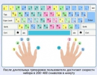 Интерактивные курсы. Информатика 7 класс . Базовый. - fgospostavki.ru - Первоуральск