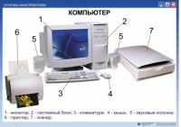 Комплект таблиц. Основы информатики - fgospostavki.ru - Первоуральск