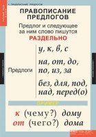 Комплект таблиц. Русский язык 1 класс. - fgospostavki.ru - Первоуральск