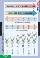 Комплект таблиц. Химия. Металлы. - fgospostavki.ru - Первоуральск