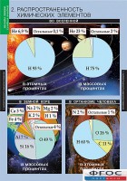 Комплект таблиц. Химия. Начала химии. - fgospostavki.ru - Первоуральск