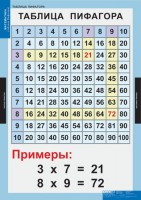 Комплект таблиц. Математика. Математические таблицы для начальной школы. - fgospostavki.ru - Первоуральск