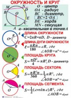 Комплект таблиц. Геометрия 7-11 класс - fgospostavki.ru - Первоуральск