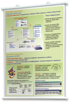 Плакаты по информатике для оформления кабинета. - fgospostavki.ru - Первоуральск