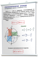 Плакаты по математике для оформления кабинета. - fgospostavki.ru - Первоуральск