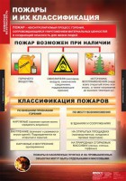 Комплект таблиц. ОБЖ. Пожарная безопасность. - fgospostavki.ru - Первоуральск