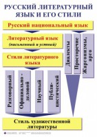 Комплект таблиц. Орфография и пунктуация 5-11 класс - fgospostavki.ru - Первоуральск