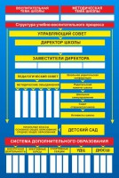 Стенд "Структура школы" - fgospostavki.ru - Первоуральск