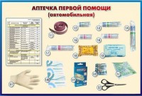 Стенд "Аптечка первой помощи (автомобильная)" (образцы под оргстеклом) - fgospostavki.ru - Первоуральск