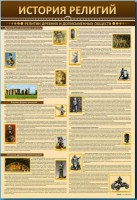 Стенды "История религий" - fgospostavki.ru - Первоуральск