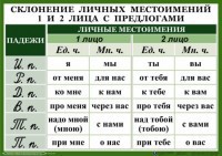 Комплект таблиц. Орфография 4-5 класс - fgospostavki.ru - Первоуральск