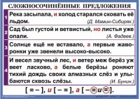 Комплект таблиц. Орфография и пунктуация 6-7 класс - fgospostavki.ru - Первоуральск