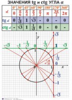 Комплект таблиц. Алгебра 7-11 класс - fgospostavki.ru - Первоуральск