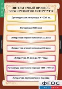 Кабинет русского языка и литературы - fgospostavki.ru - Первоуральск