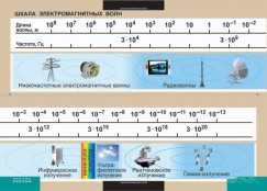 Кабинет физики - fgospostavki.ru - Первоуральск
