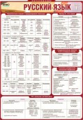 Русский язык и литература - fgospostavki.ru - Первоуральск