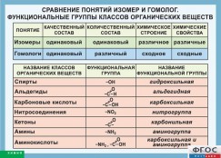 Кабинет химии - fgospostavki.ru - Первоуральск