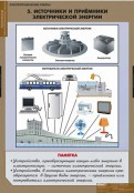 Кабинет технологии - fgospostavki.ru - Первоуральск