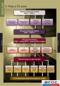 Кабинет истории и обществознания - fgospostavki.ru - Первоуральск