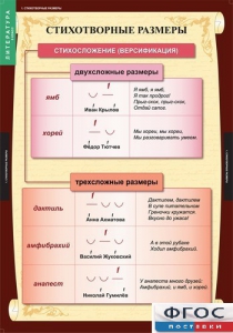 Комплект таблиц. Литература 5 класс. - fgospostavki.ru - Первоуральск