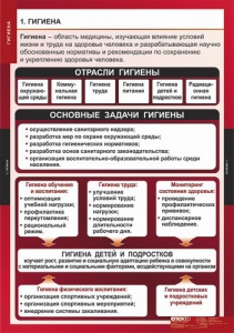 Комплект таблиц. ОБЖ. Гигиена. - fgospostavki.ru - Первоуральск