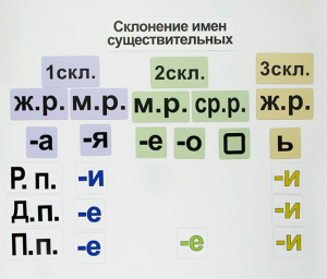 Набор магнитных карточек "Склонение имен существительных" - fgospostavki.ru - Первоуральск