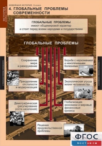 Комплект таблиц. История. Новейшая история. 9 класс. - fgospostavki.ru - Первоуральск
