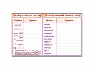 Фрагмент демонстрационный маркерный "Звуко-буквенный анализ слова" - fgospostavki.ru - Первоуральск
