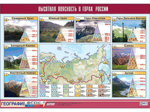 Таблица демонстрационная "Высотная поясность в горах России" (винил 100*140) - fgospostavki.ru - Первоуральск