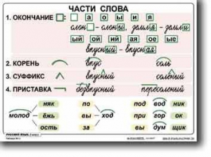 Комплект таблиц по русскому языку для начальной школы. Русский язык 2 класс - fgospostavki.ru - Первоуральск