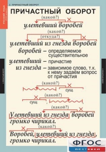 Комплект таблиц. Русский язык 7 класс - fgospostavki.ru - Первоуральск