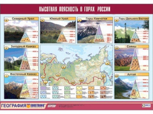 Таблица демонстрационная "Высотная поясность в горах России" (винил 70*100) - fgospostavki.ru - Первоуральск