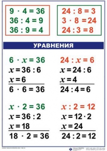 Комплект таблиц по математике для начальной школы. Математика 3 класс - fgospostavki.ru - Первоуральск