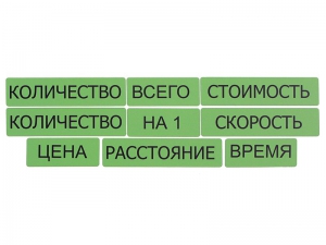 Набор магнитных карточек "Опорные слова к задачам" (зеленый) - fgospostavki.ru - Первоуральск