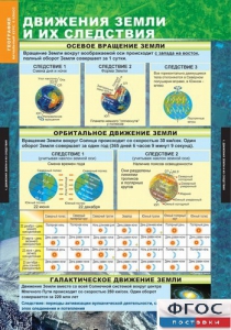 Комплект таблиц. География. Начальный курс 6 класс. - fgospostavki.ru - Первоуральск