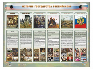 Интерактивный электрифицированный стенд "История государства Российского" - fgospostavki.ru - Первоуральск