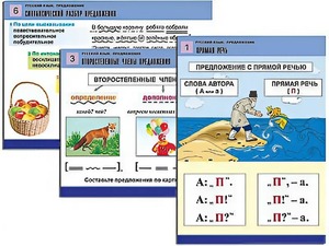 Комплект таблиц "Русский язык. Предложение" (6 таблиц, формат А1, ламинированные) - fgospostavki.ru - Первоуральск