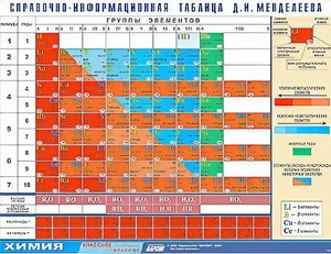 Справочно-информационная таблица Д. И. Менделеева (160х120) - fgospostavki.ru - Первоуральск
