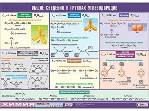 Таблица демонстрационная "Общие сведения о группах углеводородов" (винил 100х140) - fgospostavki.ru - Первоуральск